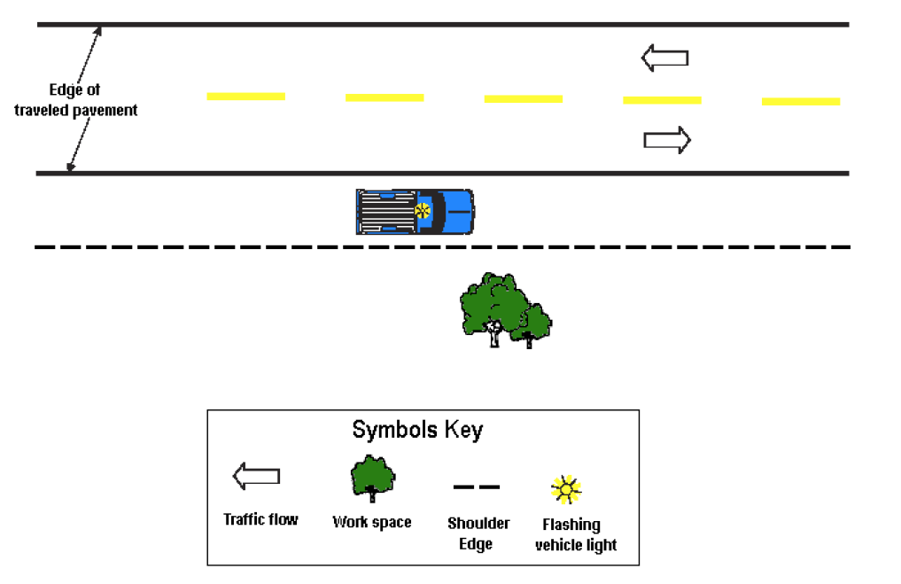 An overhead diagram showing proper positioning of a work vehicle during short-term work with no road obstruction.